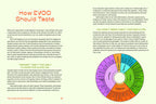 Penguin Random House LLC - The Olive Oil Enthusiast