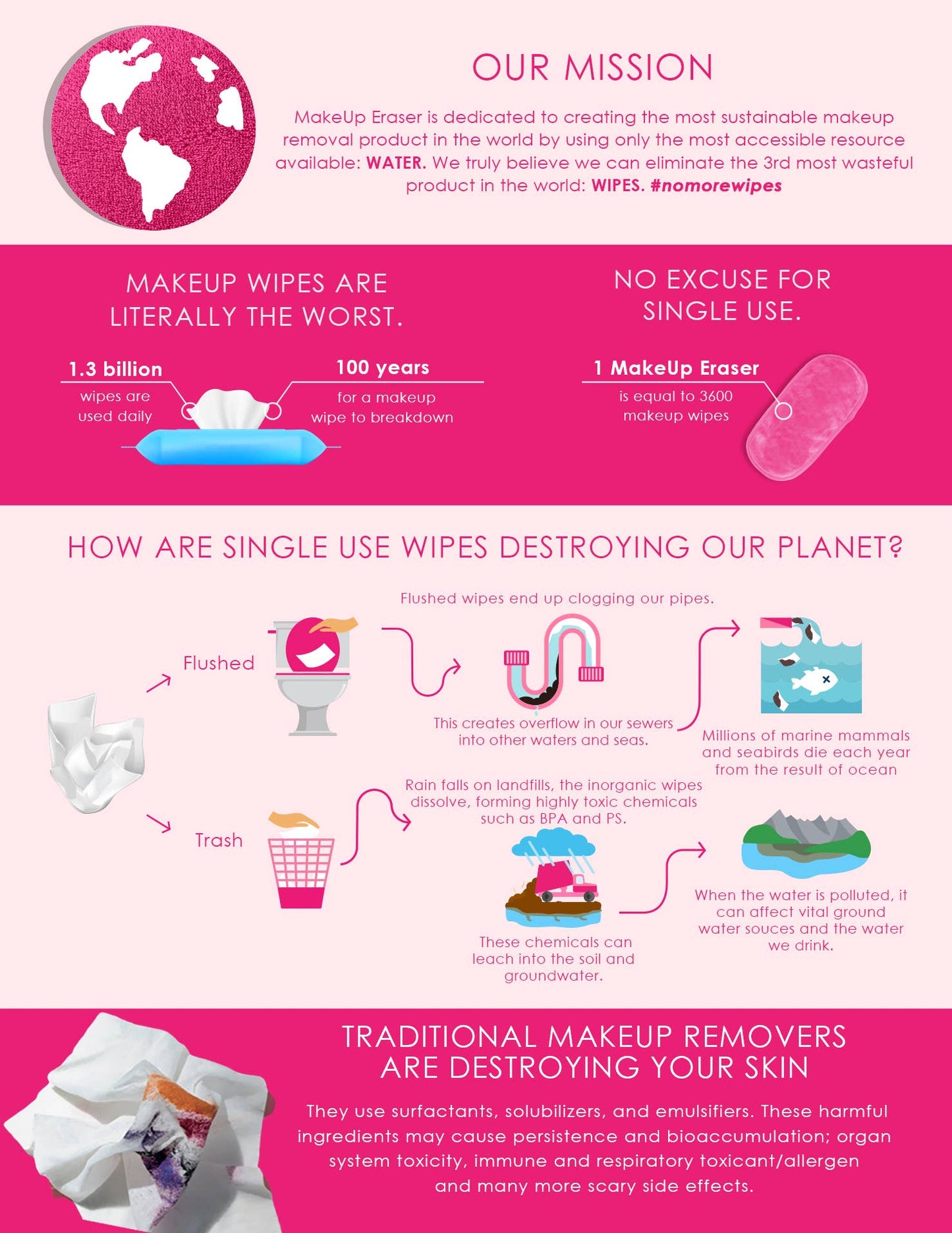 MakeUp Eraser Pro - Love Ruby Red