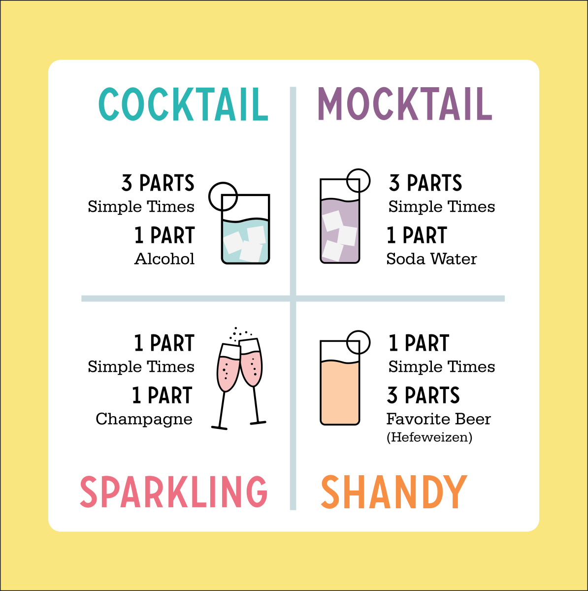 Simple Times Mixers - Mint Lemonade | All Natural Cocktail Mixer